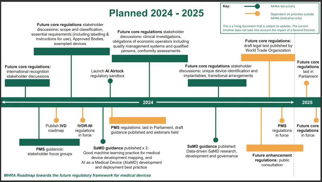 英国：2024最新医疗器械监管规划出炉(图1)