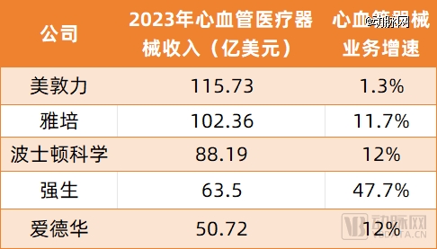 2024全球最大器械并购案背后的赛道火了(图1)