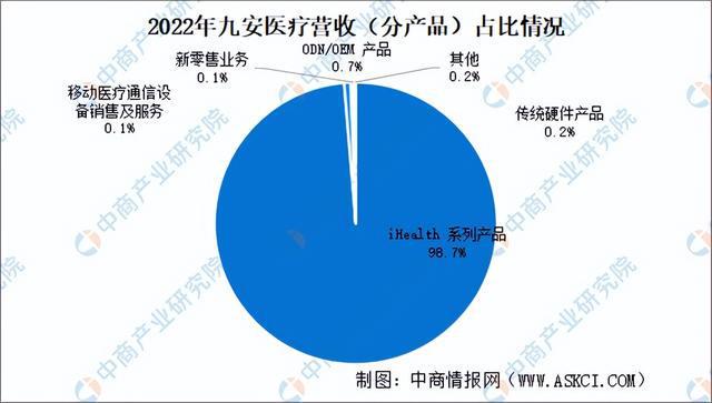 2024年中国医学装备行业市场前景预测研究报告（简版）(图23)