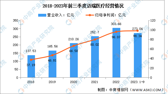 2024年中国医疗器械行业市场前景预测研究报告（简版）(图1)