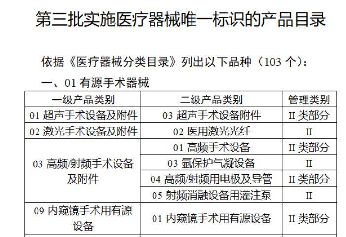 2024医疗器械行业七大调整！(图1)