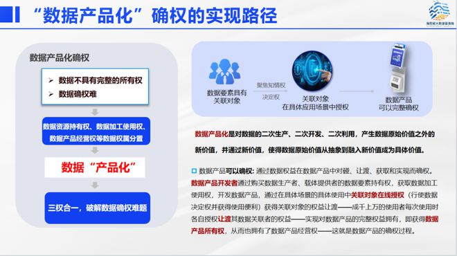董学耕：数据基础设施赋能数据要素×2024未来数商大会(图2)