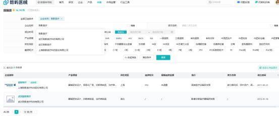 2024年第一季度中国医疗器械营收TOP10有哪些？(图4)