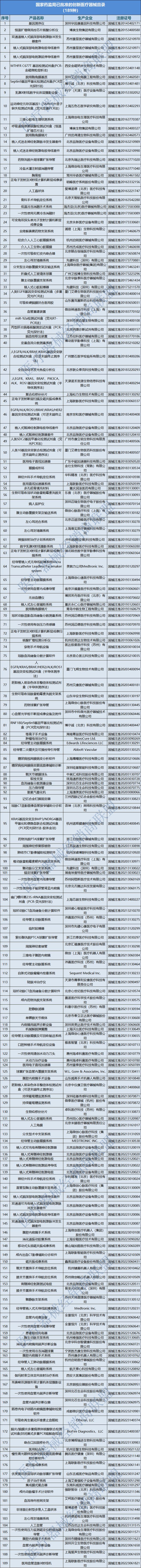 刚刚！医保局下令！大批创新医疗器械迎重大利好(图4)