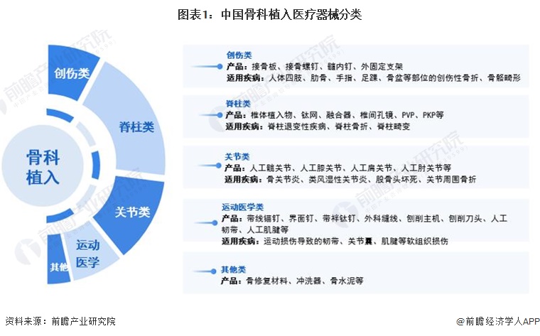 预见2024：2024年中国骨科植入医疗