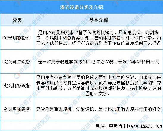 2024年中国激光设备行业市场前景预测研