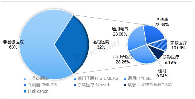 2024年第一季丨国内医疗影像设备中标数据出炉(图5)