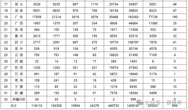 各省医疗器械许可备案相关信息（截至2024年5月31日）(图2)