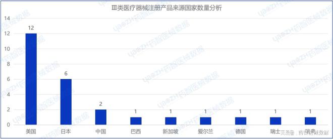 2024年2月上市器械注册月报(图8)
