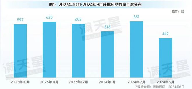 先进制造2024｜医疗器械行业蓬勃发展——器械获批数量激增凸显蓬勃市场活力（先进制造数解第4期第5篇）(图1)