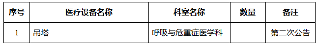 重庆大学附属涪陵医院医疗设备需求公告（2024年医疗设备采购需求公告012号）(图1)
