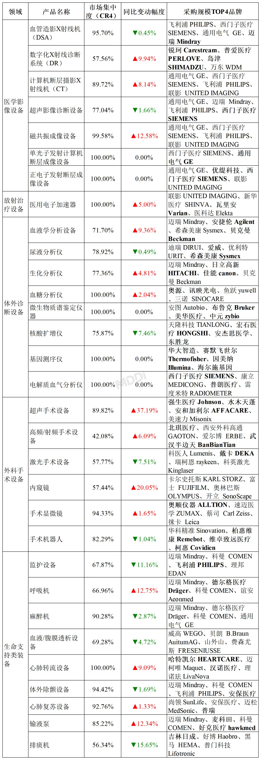 2024年Q1中国县医院医疗设备采购达7450亿元(图9)