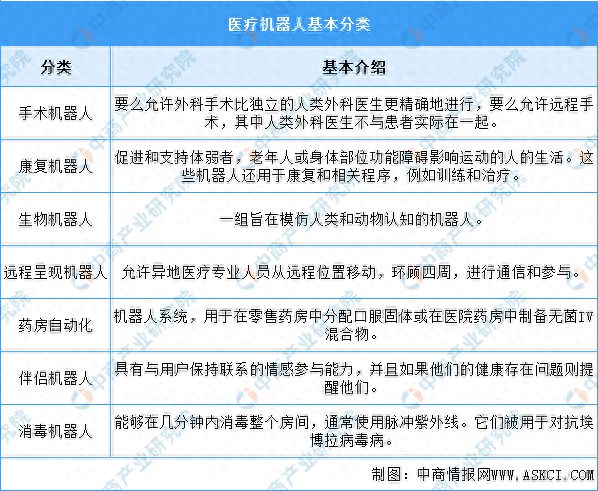 2024年中国医疗机器人行业市场前景预测研究报告(图1)