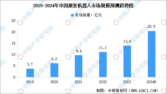 2024年中国医疗机器人行业市场前景预测研究报告(图5)