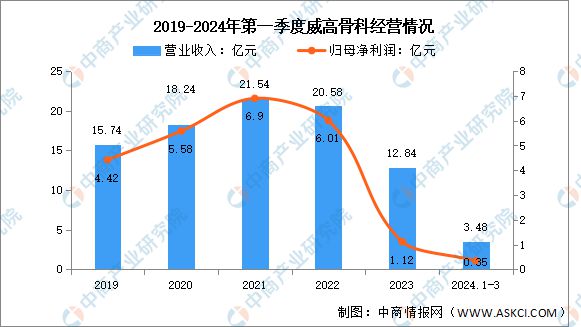 2024年中国医疗机器人行业市场前景预测研究报告(图10)