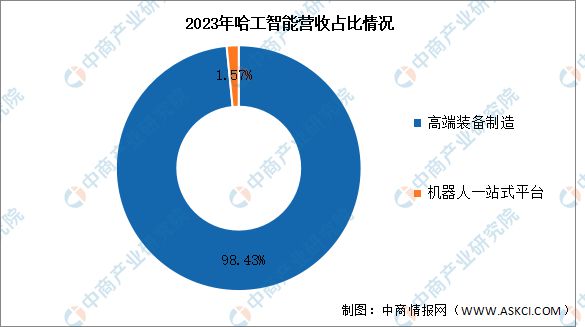 2024年中国医疗机器人行业市场前景预测研究报告(图9)
