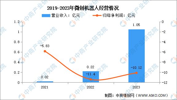 2024年中国医疗机器人行业市场前景预测研究报告(图14)