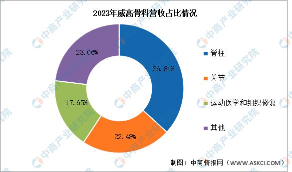 2024年中国医疗机器人行业市场前景预测研究报告(图11)