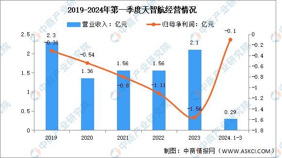 2024年中国医疗机器人行业市场前景预测研究报告(图12)