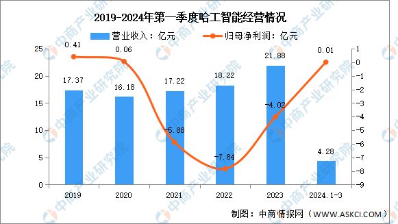 2024年中国医疗机器人行业市场前景预测研究报告(图8)