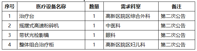 重庆大学附属涪陵医院医疗设备院内采购竞争性洽谈公告（2024年采购信息发布025号）(图1)