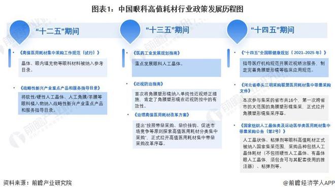 重磅！2024年中国及31省市眼科高值耗材行业政策汇总及解读（全）集采进程加速推进(图1)