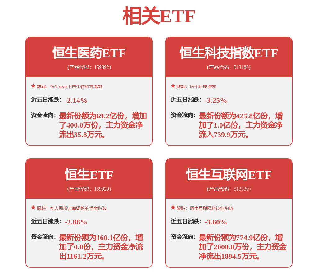 医药生物行业周报：把握医疗设备更新节奏关