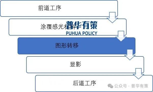2024-2030年PCB图形转移设备行业市场调研及发展趋势预测报告(图2)