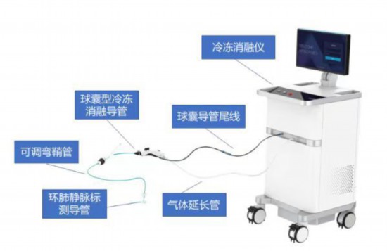 上海医疗器械创新大丰收3款“神器”同步获