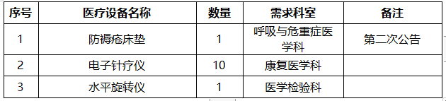 重庆大学附属涪陵医院医疗设备院内采购竞争性洽谈公告（2024年采购信息发布030号）(图1)