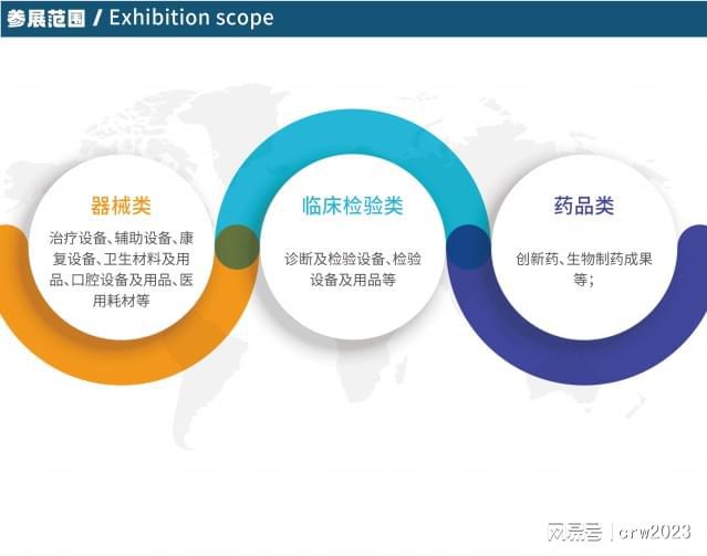 2024海南医疗器械展健康医疗展耗材展览