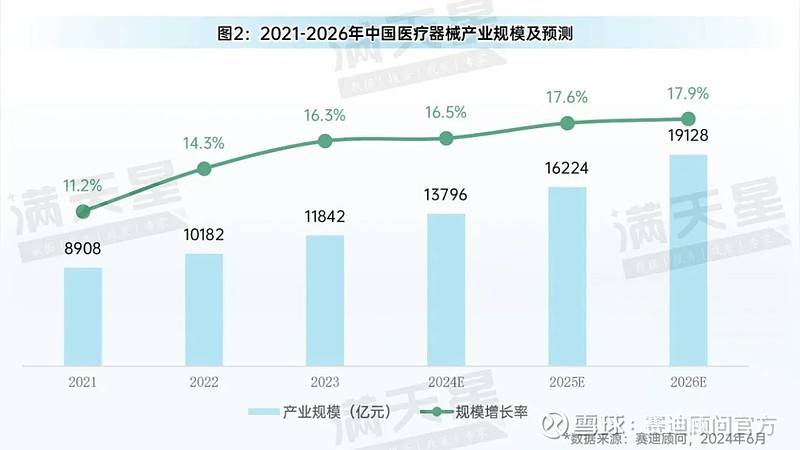 先进制造2024|中国医疗器械产业创新提速人工智能医疗器械发展驶入“快车道”(图2)