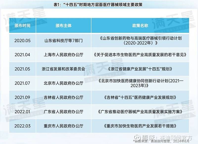先进制造2024|中国医疗器械产业创新提速人工智能医疗器械发展驶入“快车道”(图4)