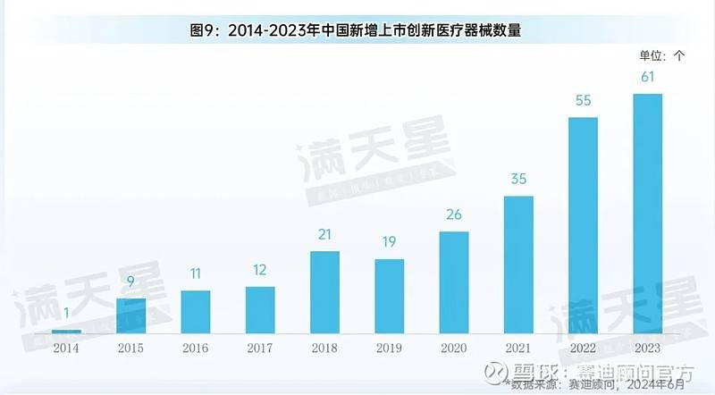 先进制造2024|中国医疗器械产业创新提速人工智能医疗器械发展驶入“快车道”(图14)