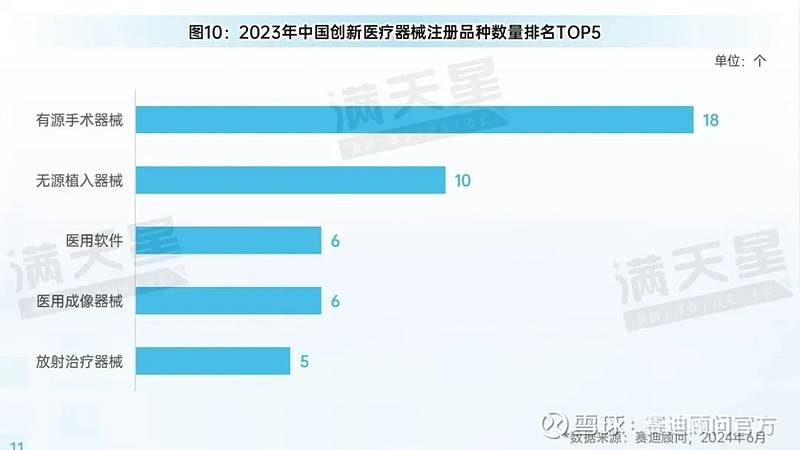 先进制造2024|中国医疗器械产业创新提速人工智能医疗器械发展驶入“快车道”(图15)