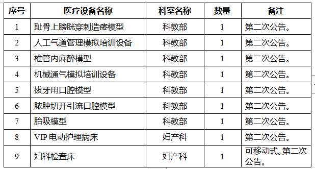 重庆大学附属涪陵医院医疗设备需求公告20