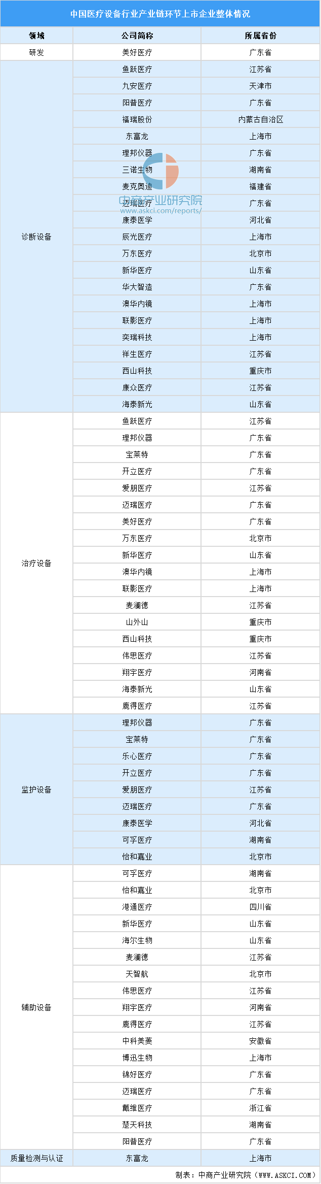 2024年中国医疗设备行业业务布局和发展