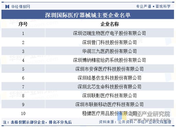 2024年中国高端医疗器械行业产业园区现状及产业发展分析「图」(图8)