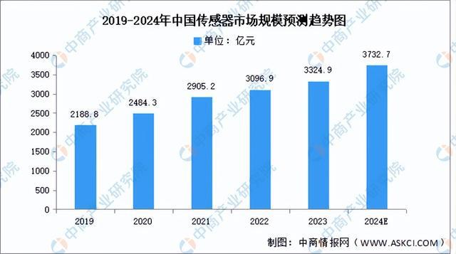 2024年中国医疗器械产业链图谱研究分析(附产业链全景图)(图5)