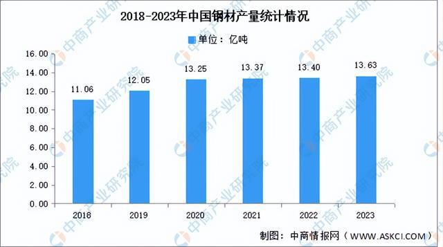 2024年中国医疗器械产业链图谱研究分析(附产业链全景图)(图2)