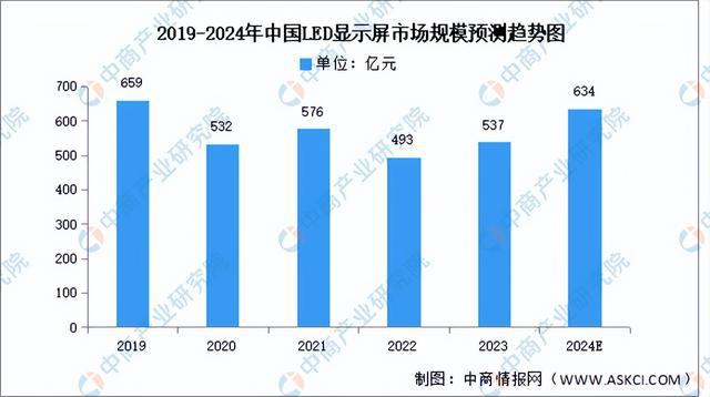 2024年中国医疗器械产业链图谱研究分析(附产业链全景图)(图7)