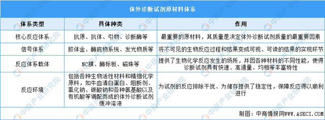 2024年中国医疗器械产业链图谱研究分析(附产业链全景图)(图9)