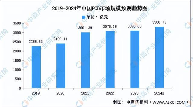 2024年中国医疗器械产业链图谱研究分析(附产业链全景图)(图4)