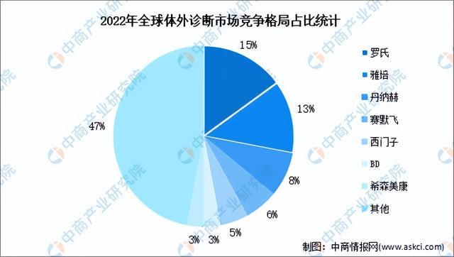 2024年中国医疗器械产业链图谱研究分析(附产业链全景图)(图17)