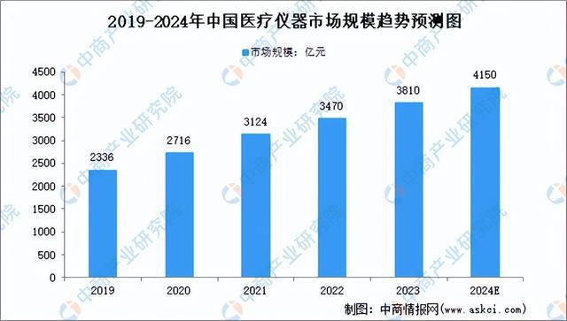 2024年中国医疗器械产业链图谱研究分析(附产业链全景图)(图14)