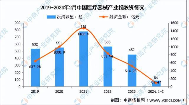 2024年中国医疗器械产业链图谱研究分析(附产业链全景图)(图19)