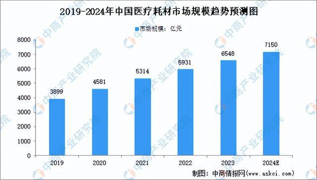 2024年中国医疗器械产业链图谱研究分析(附产业链全景图)(图11)