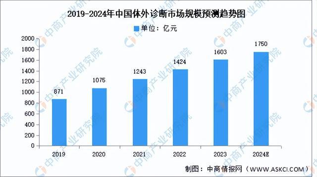 2024年中国医疗器械产业链图谱研究分析(附产业链全景图)(图16)