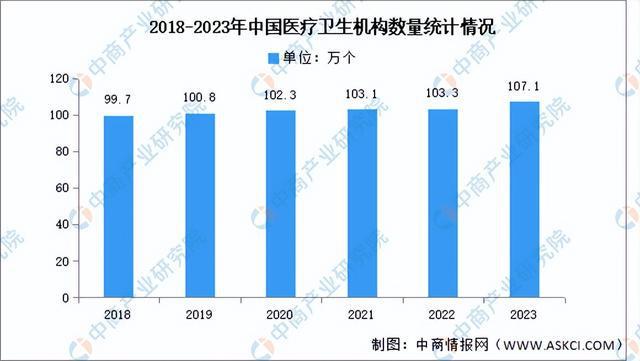 2024年中国医疗器械产业链图谱研究分析(附产业链全景图)(图21)