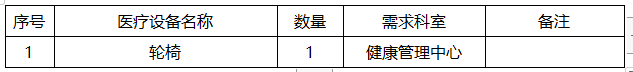 重庆大学附属涪陵医院医疗设备院内采购竞争